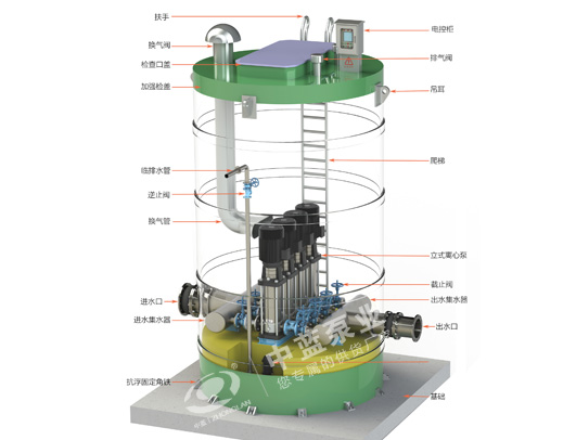 玻璃钢一体化泵站
